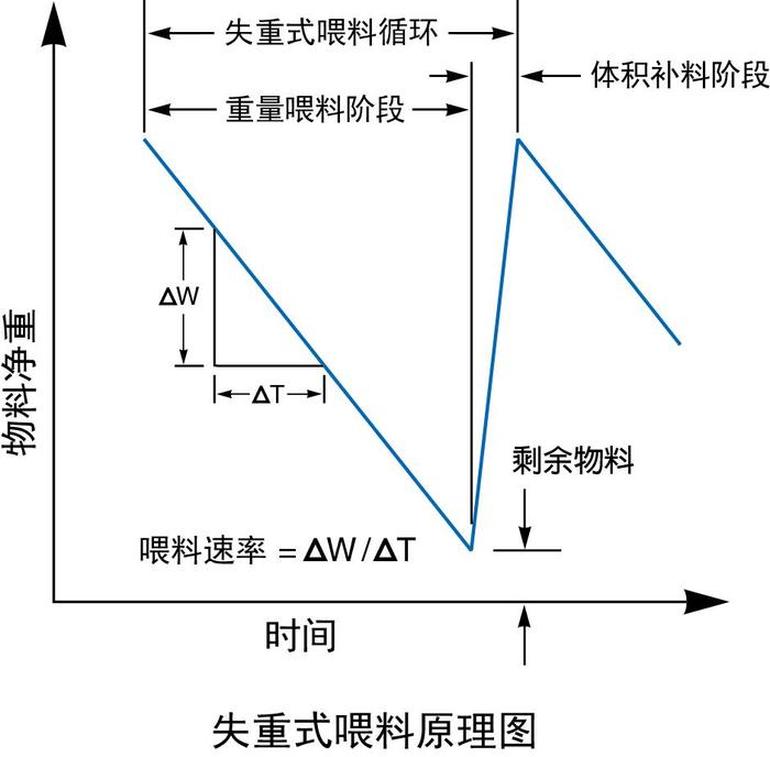 LIW Operating Principle CN.jpg