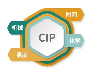 特别策划 | CIP过程中的常见问题