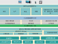 “5G+工业互联网”在制药行业中的应用探索