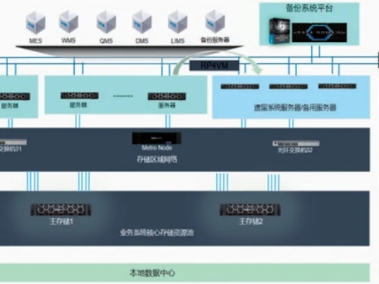 浅析疫苗生产信息化建设