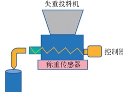 口服固体制剂连续制造的工艺技术研究进展