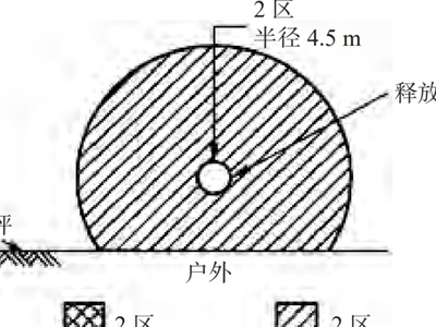实验室工艺气体系统安全设计分析