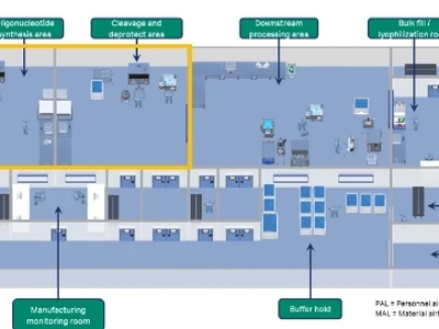 寡核苷酸生产厂房的工艺设计要点