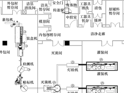 分享 | 某医药工业厂房空调系统设计