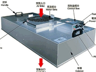 收藏 | FFU相关的基础知识