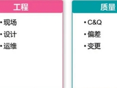 制药工厂工程部的GMP审计准备