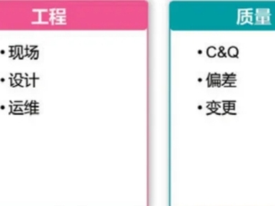 制药工厂工程部的GMP审计准备