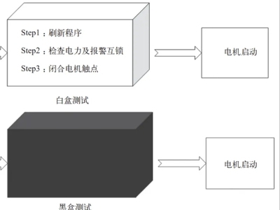 制药企业定制软件的计算机化系统验证实施要点