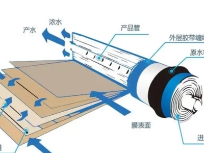 制药纯化水系统关注点