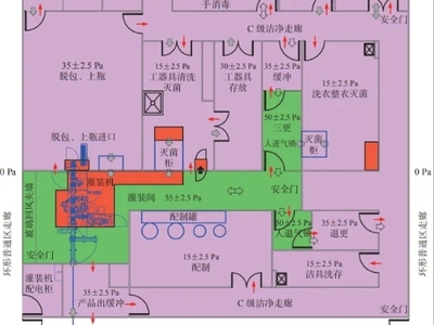 预灌封注射器药品生产车间设计若干问题的探讨