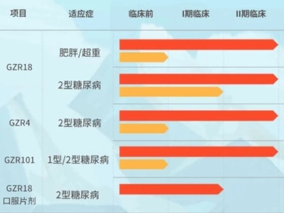 甘李药业漂亮的“翻身仗”
