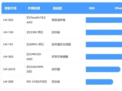 首付42.5亿！默沙东拿下中国PD-(L)1/VEGF双抗管线
