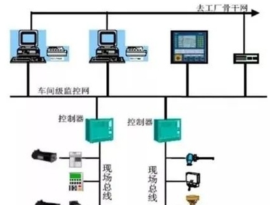 工业控制系统的核心：SCADA、DCS与PLC的区别与应用