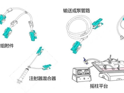 小组件 大作为：细胞和基因疗法 (CGT)工艺的闯关秘籍