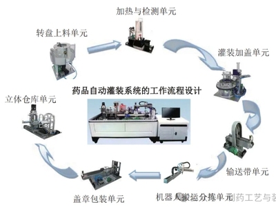 基于PLC的药品自动灌装控制系统设计