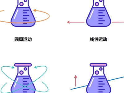 发酵工艺：从对发酵罐模拟的角度谈谈摇瓶工艺设计逻辑
