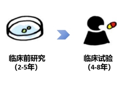 一文搞懂《药品生命周期管理》！