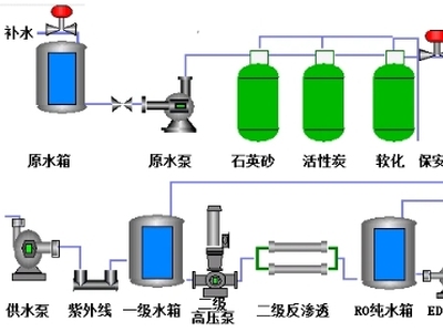纯化水系统清洁消毒：操作指南全解析