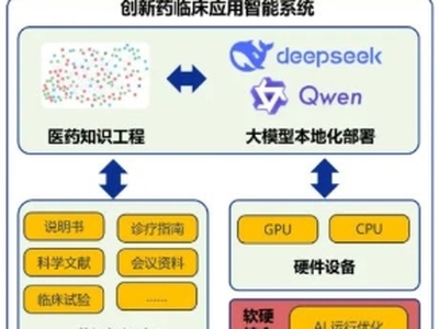 有关AI的三项告知和三项提醒