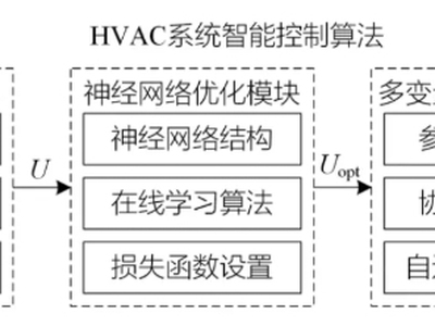 制药设备中HVAC系统的自动化控制研究
