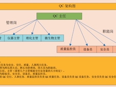 质量控制实验室标准化管理新模式的探索与实践