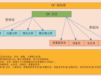 质量控制实验室标准化管理新模式的探索与实践