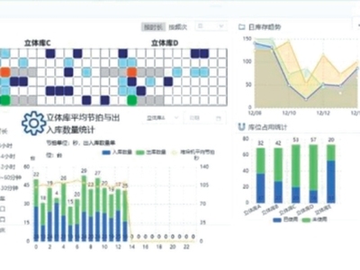 制药车间智能立体库系统研究