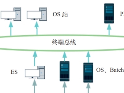 人用疫苗生产数字化转型