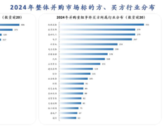 医药行业大洗牌：医药并购、合作还将增加