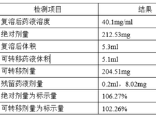 注射剂到底该怎么确定灌装量才能降低发补风险