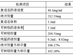 注射剂到底该怎么确定灌装量才能降低发补风险