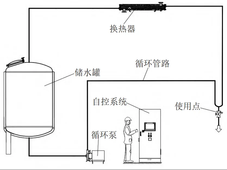 制药用水循环分配系统的污染风险及消毒灭菌方法