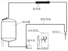 制药用水循环分配系统的污染风险及消毒灭菌方法