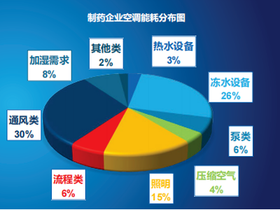 特别专题 | 双碳背景下药厂的节能减碳策略