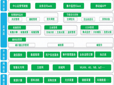 “双碳”目标下制药企业绿色转型路径研究
