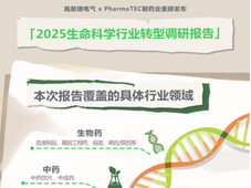 数字化转型困境何在？“七步法”加速药厂合规高效转型