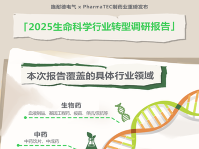 数字化转型困境何在？“七步法”加速药厂合规高效转型
