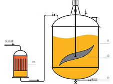 阿司匹林合成工艺及装置改进