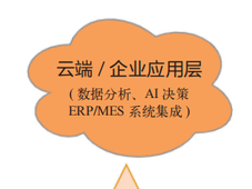 制药企业智能化转型 ：AMT 技术应用趋势