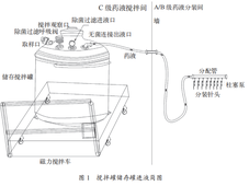 无菌灌装过程管道产生气泡原因及措施的初步研究