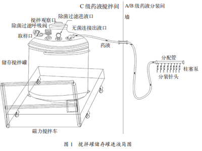 无菌灌装过程管道产生气泡原因及措施的初步研究