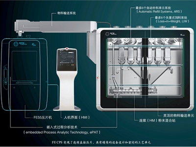 特别专题 | 连续制造技术应用现状与挑战