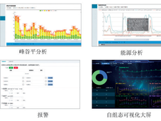制药行业能源管理中损失识别与智能化管理实践