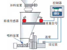 中药固体制剂连续制造物料输送系统进展