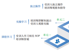 生物制药工厂 GMP 培训改进