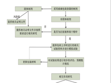 注射剂药用玻璃内包材的变更研究浅析