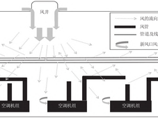 浅谈空调系统运行节能降耗