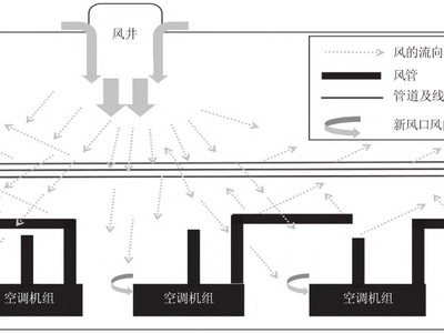 浅谈空调系统运行节能降耗