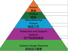 ASTM: E2500−25验证指南的新思路