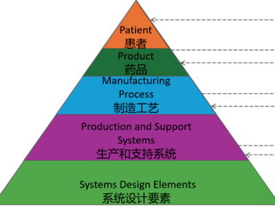 ASTM: E2500−25验证指南的新思路